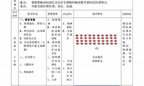 足球体育游戏教案设计分析_足球体育游戏教案设计分析与反思