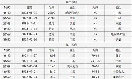 篮球赛事时间表2023年10月_2021-2022年篮球比赛时间表