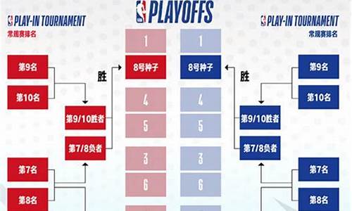 nba赛程表树状图_nba赛程图2021