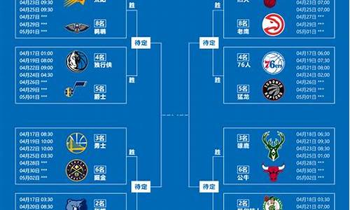 nba季后赛对局图_nba季后赛对局图解