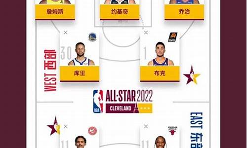 nba全明星投票