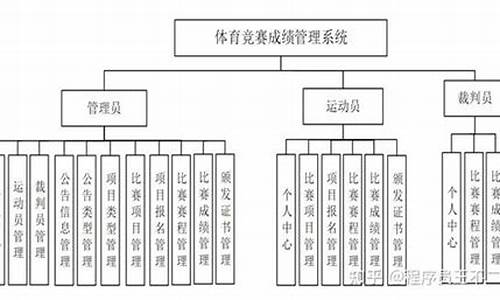 体育赛事管理包括哪些要素_体育赛事管理包括哪些要素和内容