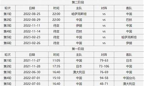 世预赛赛程时间表_世预赛赛程时间表中国