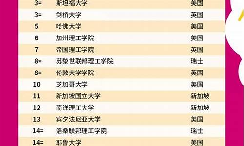 世界大学排名_世界大学排名前100名