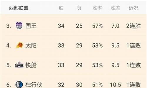 nba现在排名情况_nba现在排名情况怎么样