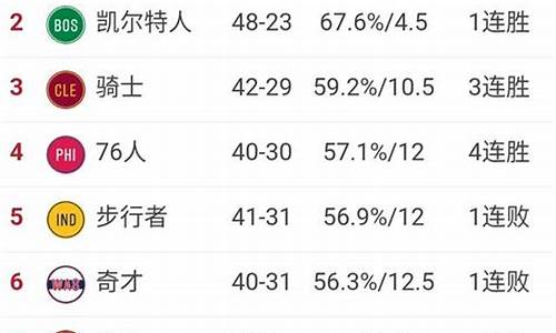 nba球队战绩最新排名榜_nba球队战绩最新排名榜