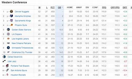 NBA实时排名榜