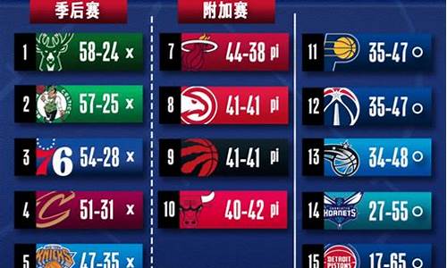 nba常规赛排名_nba常规赛排名榜