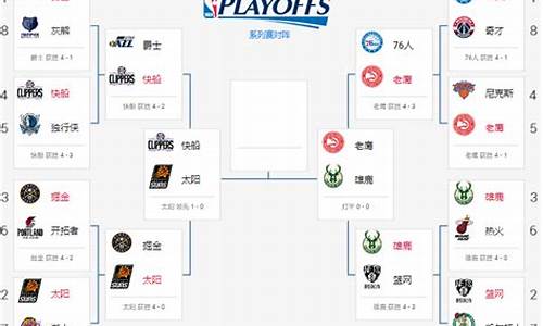 nba总决赛赛制_nba总决赛赛制是什么