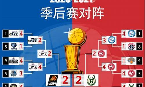 nba对阵图2020季后赛_nba对阵图季后赛2021最新