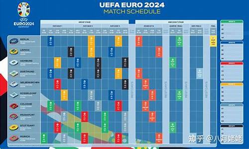 欧洲足球赛事赛程安排