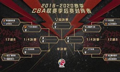 cba季后赛是怎么回事_cba季后赛是什么