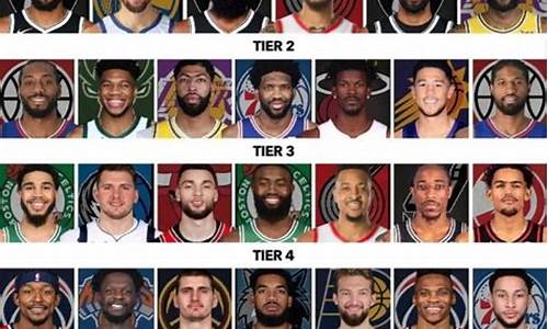 nba现役球星排行榜_nba现役球星排行榜前十名