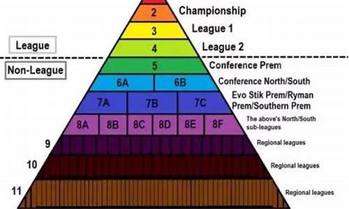 英格兰足球联赛_英格兰足球联赛有几个级别