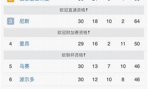 法甲排名_法甲排名积分榜最新比分