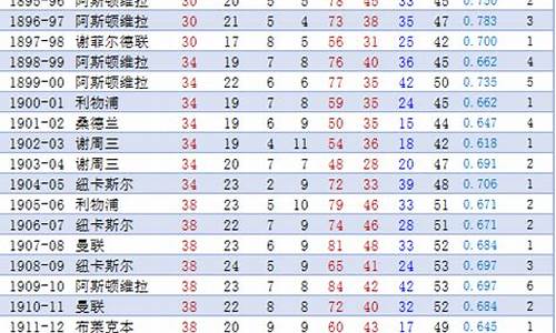 英超历届冠军及射手_英超历届冠军及射手数据