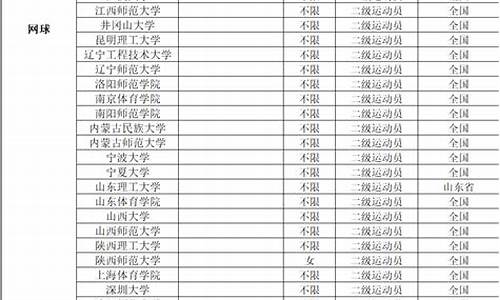 体育单招大学名单_体育单招大学名单查询