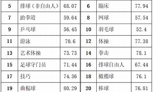 体育单招综合分怎么算啊_体育单招综合分怎么算啊