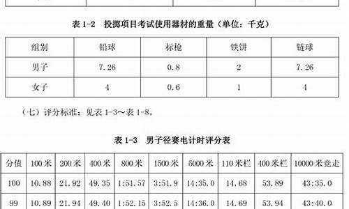 体育单招田径评分表_体育单招田径评分标准表