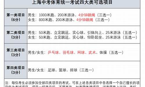 体育中考项目及评分标准2023最新公布_体育中考项目及评分标准2023最新公布时间