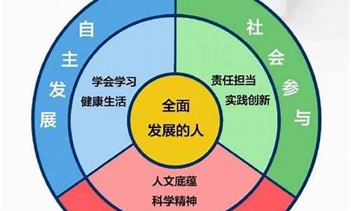 体育三大核心素养_体育三大核心素养是什么