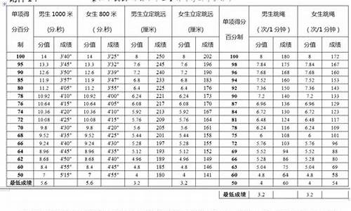 体育中考多少分湖北省_体育中考多少分湖北省考生