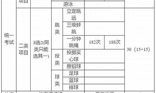 中考体育如何拿满分_中考体育如何拿满分,平时应该怎么练