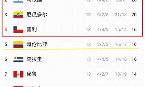 世界杯预选赛南美区积分_世界杯预选赛南美区积分榜