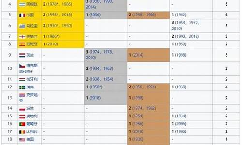世界杯的历年冠军亚军_世界杯的历年冠军亚军名单