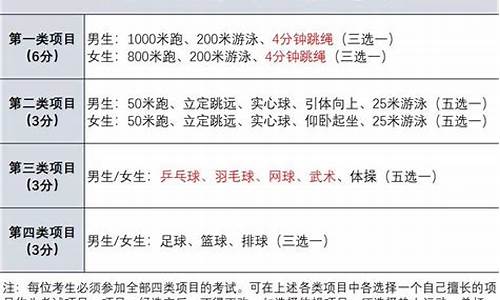 上海2024体育中考项目及评分标准_上海2024体育中考项目及评分标准表格