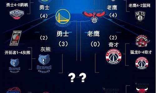 Nba篮球联赛赛程_Nba篮球联赛赛程