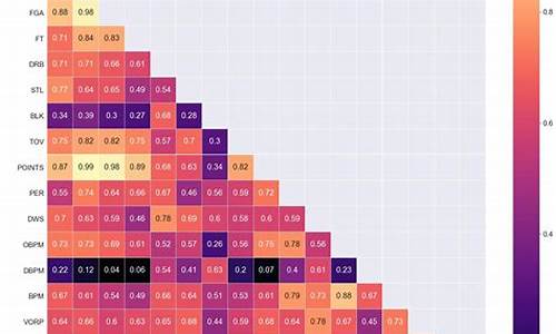 nba球员薪资数据最新_nba球员薪资数据最新消息