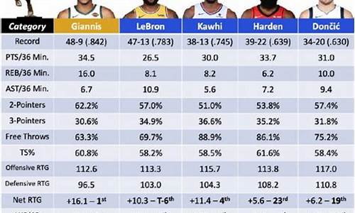 nba球员历史数据排行_nba球员历史数据排行榜