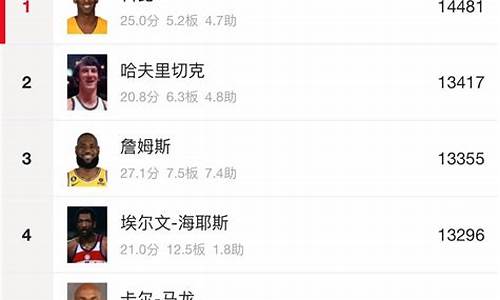 nba最新打铁榜历史排名_nba最新打铁榜历史排名榜