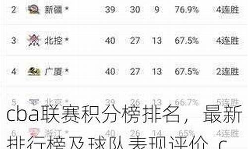 cba联赛积分榜最新_cba联赛积分榜最新排名