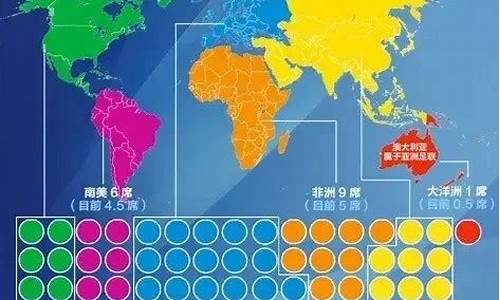 2026年世界杯扩军各大洲增加几个_2026年世界杯扩军各大洲增加几个国家