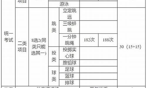 2024广东中考体育满分多少分_2024广东中考体育满分多少分及格