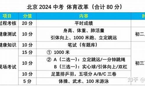 2021北京中考体育考试标准_2021北京中考体育考试标准是什么