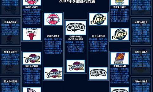 07年nba季后赛比赛_07年nba季后赛对阵图