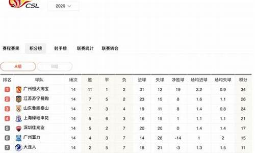 2021年中超排行榜_2021年中超排行榜积分排行榜