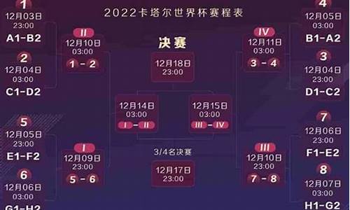 2022世界杯48支球队比赛规则_2022世界杯48支球队比赛规则是什么