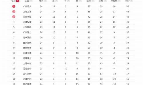 2012中超辽足赛程表_2012中超联赛