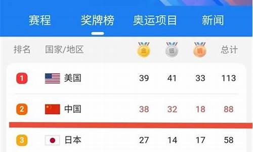 奥运会金牌排行榜2021_奥运会金牌排行榜2021最新
