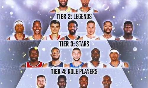 nba选秀状元